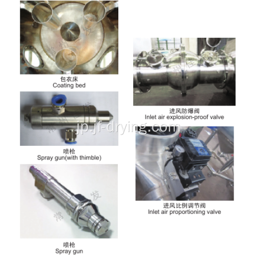 流動床ボトムスプレーウーラー塗装機